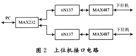 51单片机用于循环,云南佳惠教育信息咨询有限公司-单片机解密网