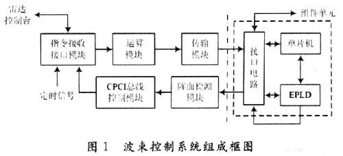 什么芯片需要解密,如何读取芯片的程序?-单片机解密网