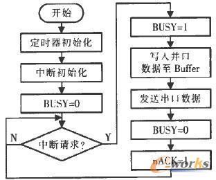 如何读取单片机程序源代码以及如何读取单片机内部程序-单片机解密网