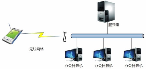 国产加密芯片,芯片加密后可以读取吗?-单片机解密网