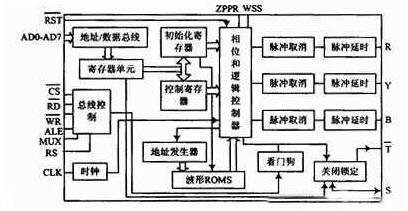 Stc微pwm程序,spwm微-单片机解密网