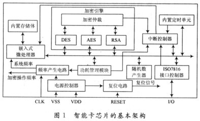 什么是加解密和加密控制的概念?-单片机解密网