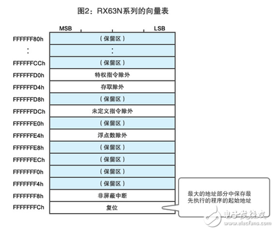 关于51单片机的中断,如何使用c51单片机的中断-单片机解密网