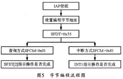 电磁炉单片机程序的读写方法,云南佳惠教育信息咨询有限公司-单片机解密网