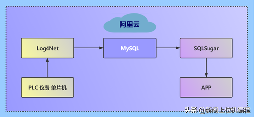 单片机编程软件,计算机如何控制单片机?-单片机解密网