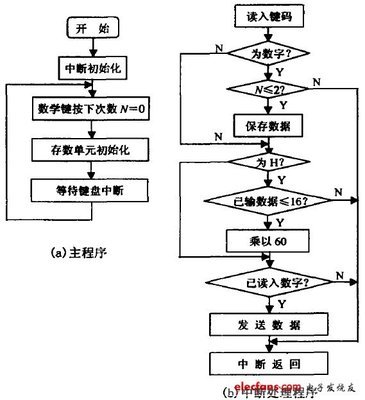 51 单片机红外遥控程序,基于单片机的红外遥控开关-单片机解密网