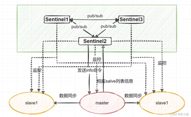 Spes监控原则、监控原则-单片机解密网