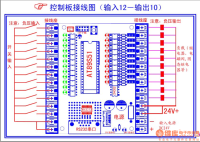 单片机程序和plc程序的区别,51单片机和plc哪个更基础?-单片机解密网