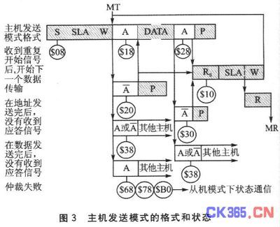 关于大学单片机编程?,什么是c51十六进制?-单片机解密网