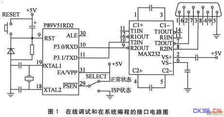 单片机编程,单片机编程用什么软件?-单片机解密网