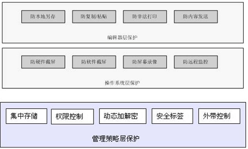 安全运营平台是后台管理吗?如何解除小米手机的软件控制?-单片机解密网