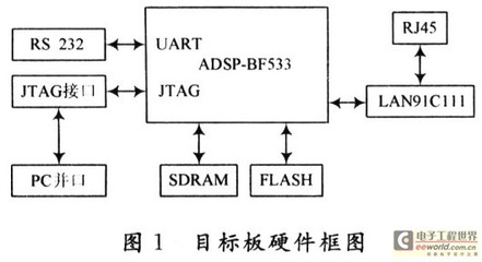 嵌入式单片机软硬件开发,嵌入式开发要学哪些课程?-单片机解密网