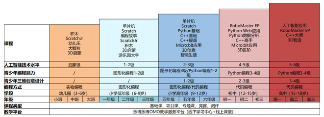 Scratch和51单片机,什么是Scratch?-单片机解密网