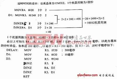 51单片机编程?关于大学单片机编程?-单片机解密网