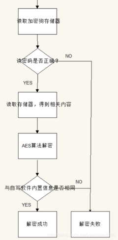 如何破解u盘加密狗?如何用加密狗解密文泰地图?-单片机解密网