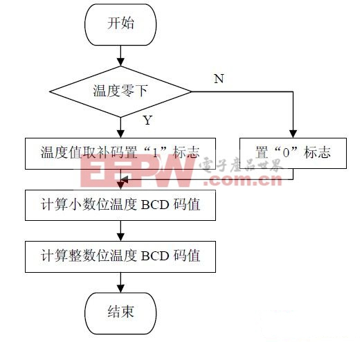 用单片机控制温度原理图,51单片机编程-单片机解密网