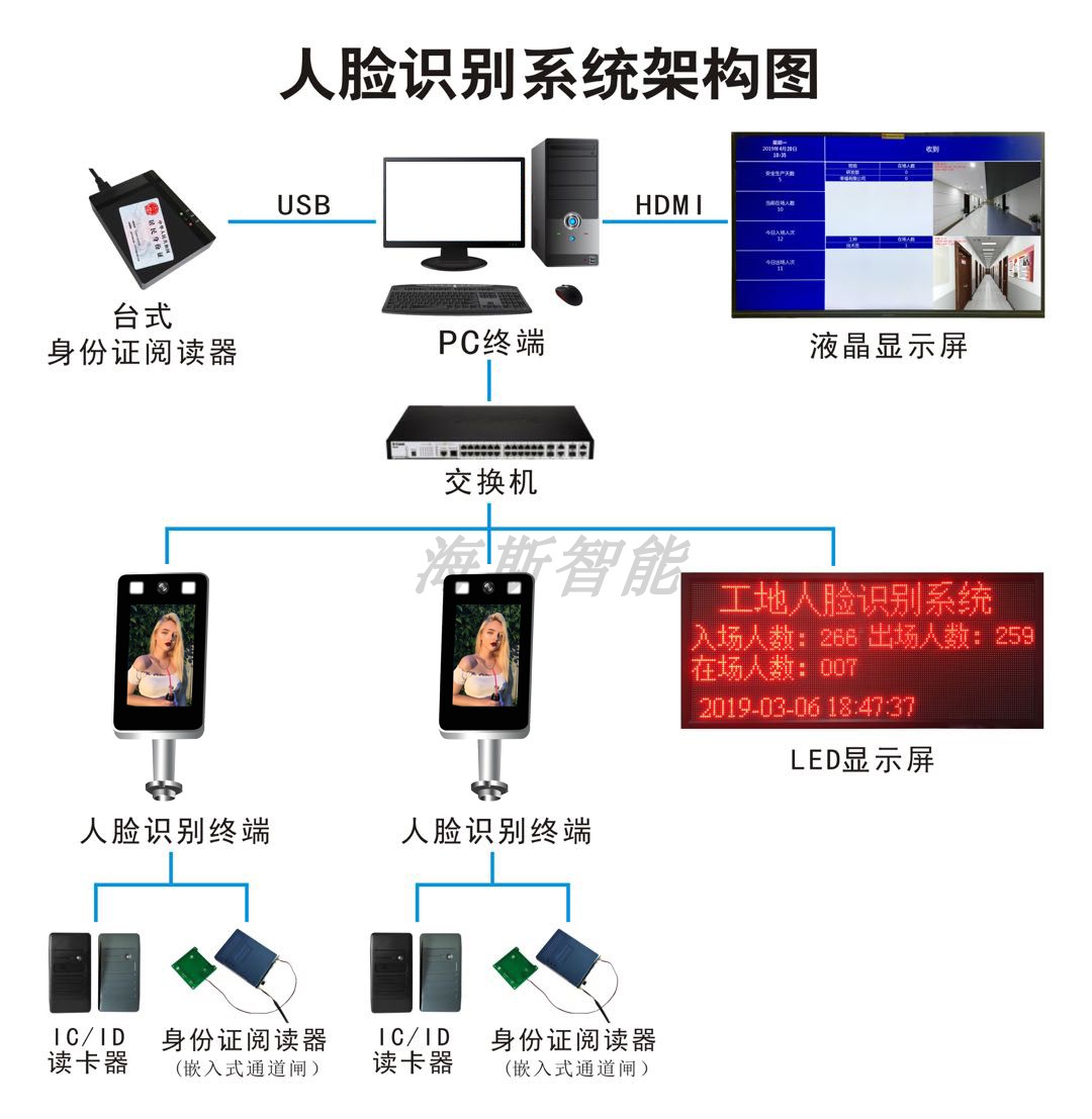 软件加密狗怎么用?hunter和ua加密狗的比较-单片机解密网