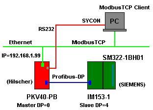 如何复制加密狗et199和建始程心ET199的算法差异-单片机解密网