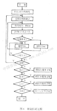 51单片机led灯加减法问题,PIC单片机加法?-单片机解密网