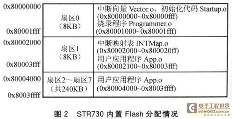 嵌入式系统和单片机有什么区别?嵌入式系统与单片机的区别-单片机解密网