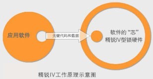 特殊符号、水果等我们现在应该做什么生意?-单片机解密网