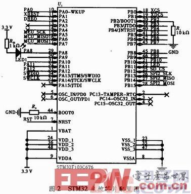 解密芯片需要多少钱?,如何读取STM32的唯一ID-单片机解密网