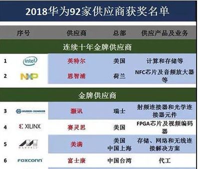 安全加密芯片公司排名,华为加密电池有哪些型号?-单片机解密网