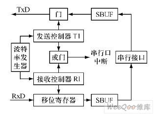 51单片机的串口接收字符串,stm32单片机的串口接收数据-单片机解密网