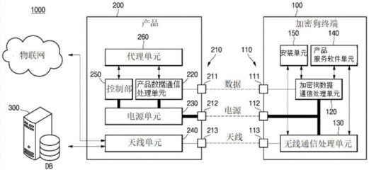 如何使用加密狗?有没有破解加密狗的教程?-单片机解密网