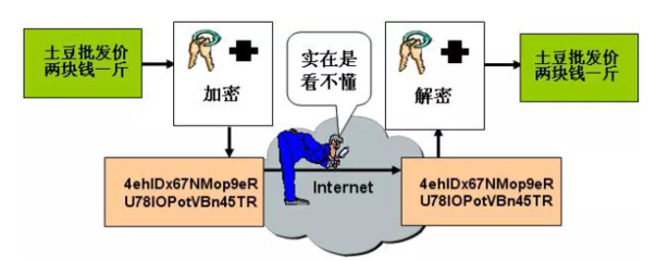 常用加密算法的原理和概念,三种常用加密算法及其区别-单片机解密网