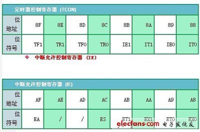 单片机图形化编程软件和单片机中文编程软件有哪些?-单片机解密网