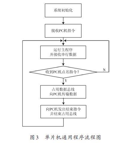 C51单片机程序,注意单片机程序-单片机解密网