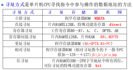 学单片机要上哪些课程,北京越洋科技有限公司-单片机解密网