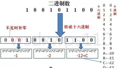 51单片机模数转换程序,pic单片机ad转换程序-单片机解密网