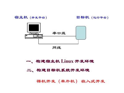 什么是单片机?云南佳惠教育信息咨询有限公司-单片机解密网