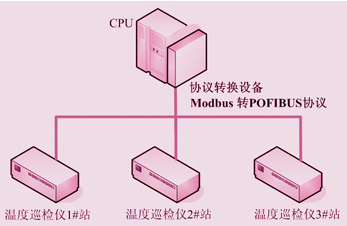 加密的plc控制器能工作吗,PLC加密狗-单片机解密网