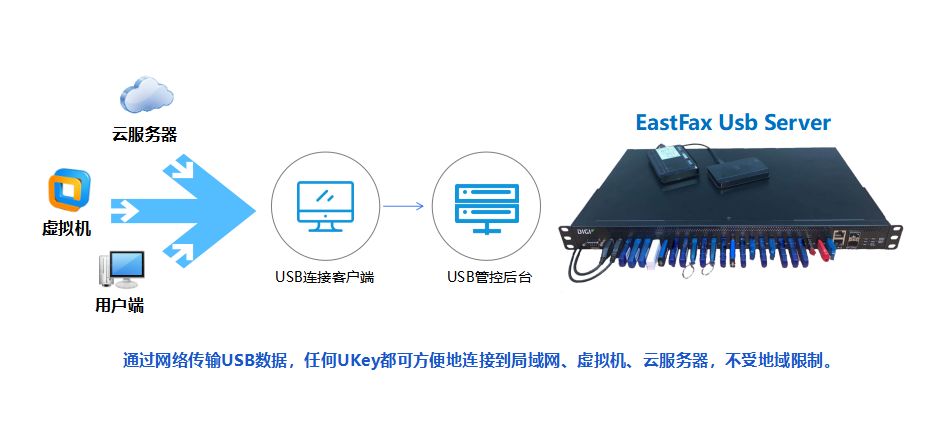 Usb加密狗原理,usb加密狗制作教程-单片机解密网