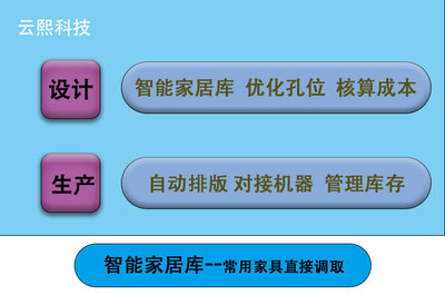 如何给软件添加密码锁,如何给oppo软件设置密码-单片机解密网