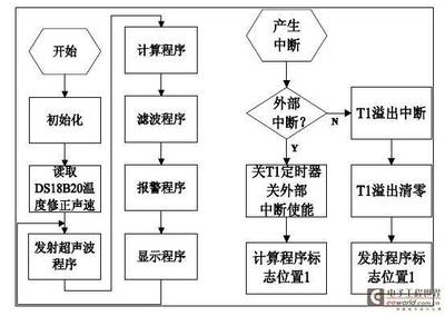 如何从单片机读取程序,读取单片机代码?-单片机解密网