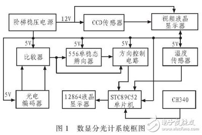 编码器与单片机连接,编码器控制单片机输出0-5v-单片机解密网