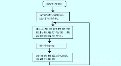 谁知道单片机和plc的区别?,单片机和PLC的区别-单片机解密网