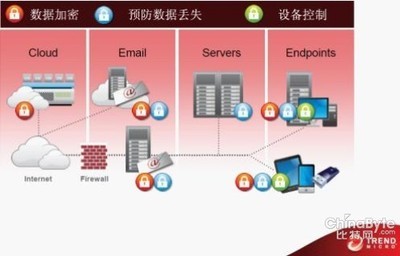 软件加密技术,如何加密CAD图纸-单片机解密网