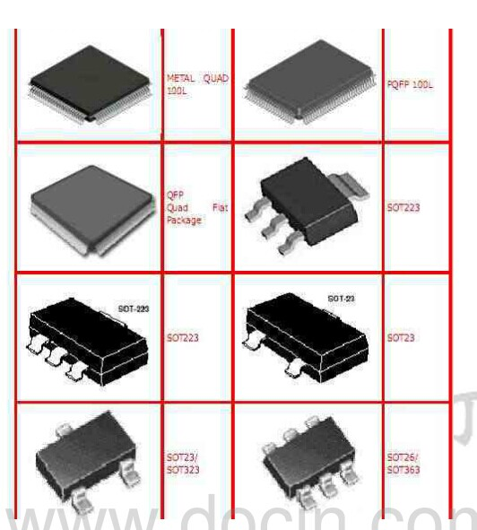 芯片软包装、普通集成电路封装大全-单片机解密网