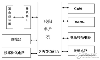 51 单片机数字钟程序,用单片机设计一个数字钟-单片机解密网