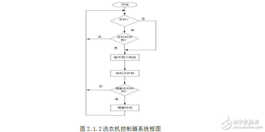 手把手教你单片机程序框架,写一个单片机控制热水器的程序-单片机解密网