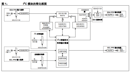 Iic协议读取数据,如何通过stm8读取程序代码-单片机解密网