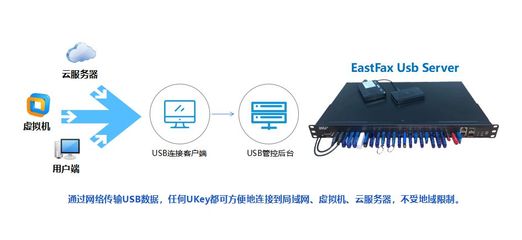 加密狗反向遥控,加密狗遥控解锁教程-单片机解密网