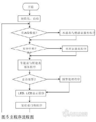 Iar单片机编程,单片机爱情灯编程-单片机解密网