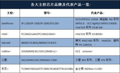 固态硬盘的固件如何升级?更新芯片组驱动程序有用吗?-单片机解密网