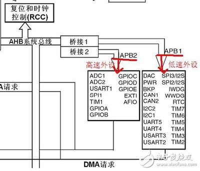 云南佳惠教育信息咨询有限公司单片机stm32编程介绍-单片机解密网